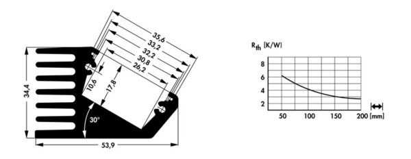 Heatsinks for LEDs - SK LED 2 1000 SA - Image 2